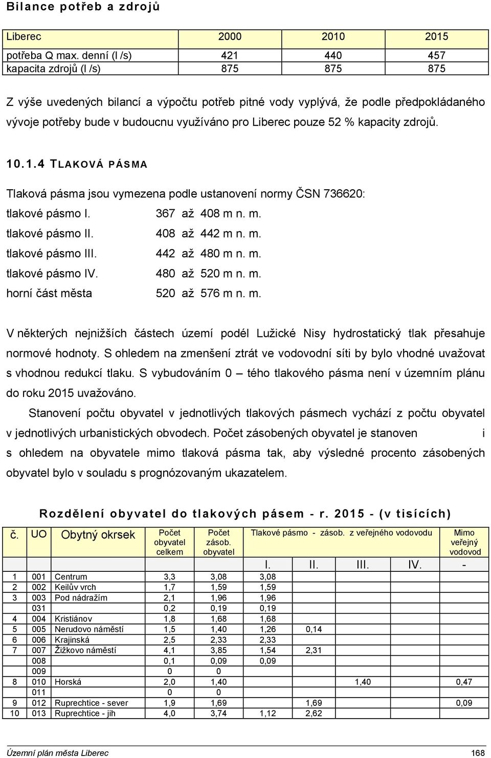 pouze 52 % kapacity zdrojů. 10.1.4 TLAKOVÁ PÁSMA Tlaková pásma jsou vymezena podle ustanovení normy ČSN 736620: tlakové pásmo I. 367 až 408 m n. m. tlakové pásmo II. 408 až 442 m n. m. tlakové pásmo III.