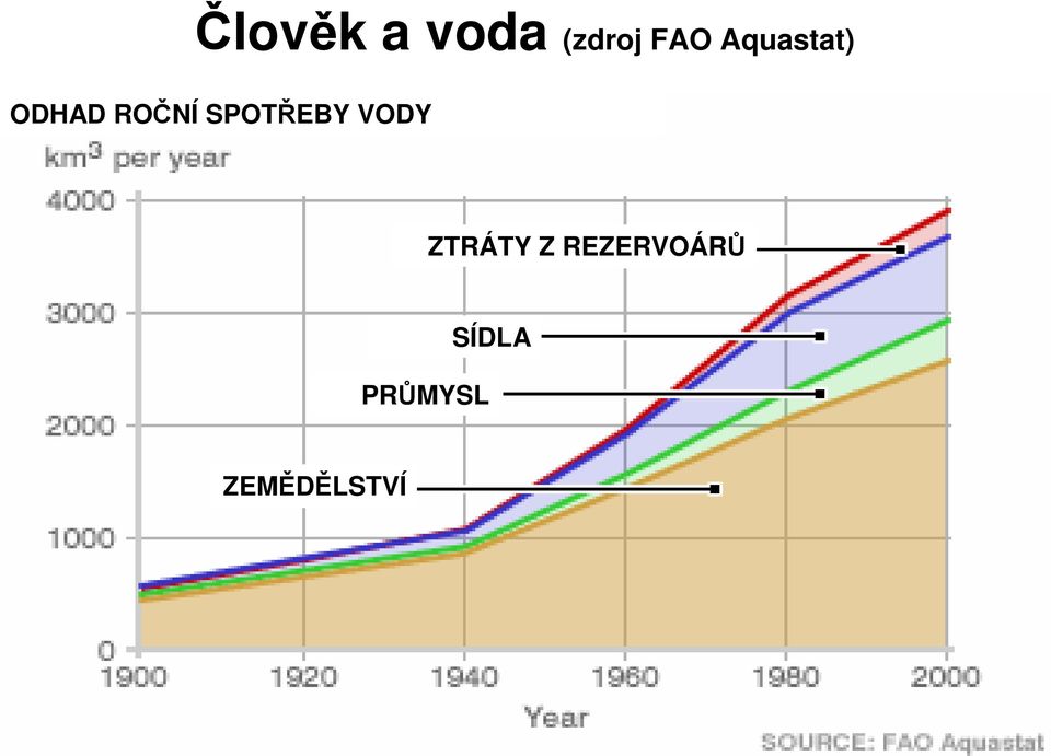 SPOTEBY VODY ZTRÁTY Z