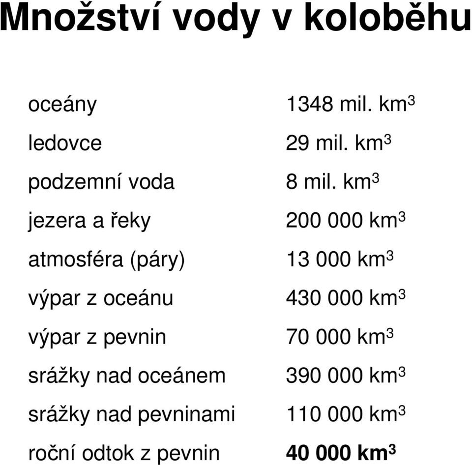 km 3 jezera a eky 200 000 km 3 atmosféra (páry) 13 000 km 3 výpar z oceánu