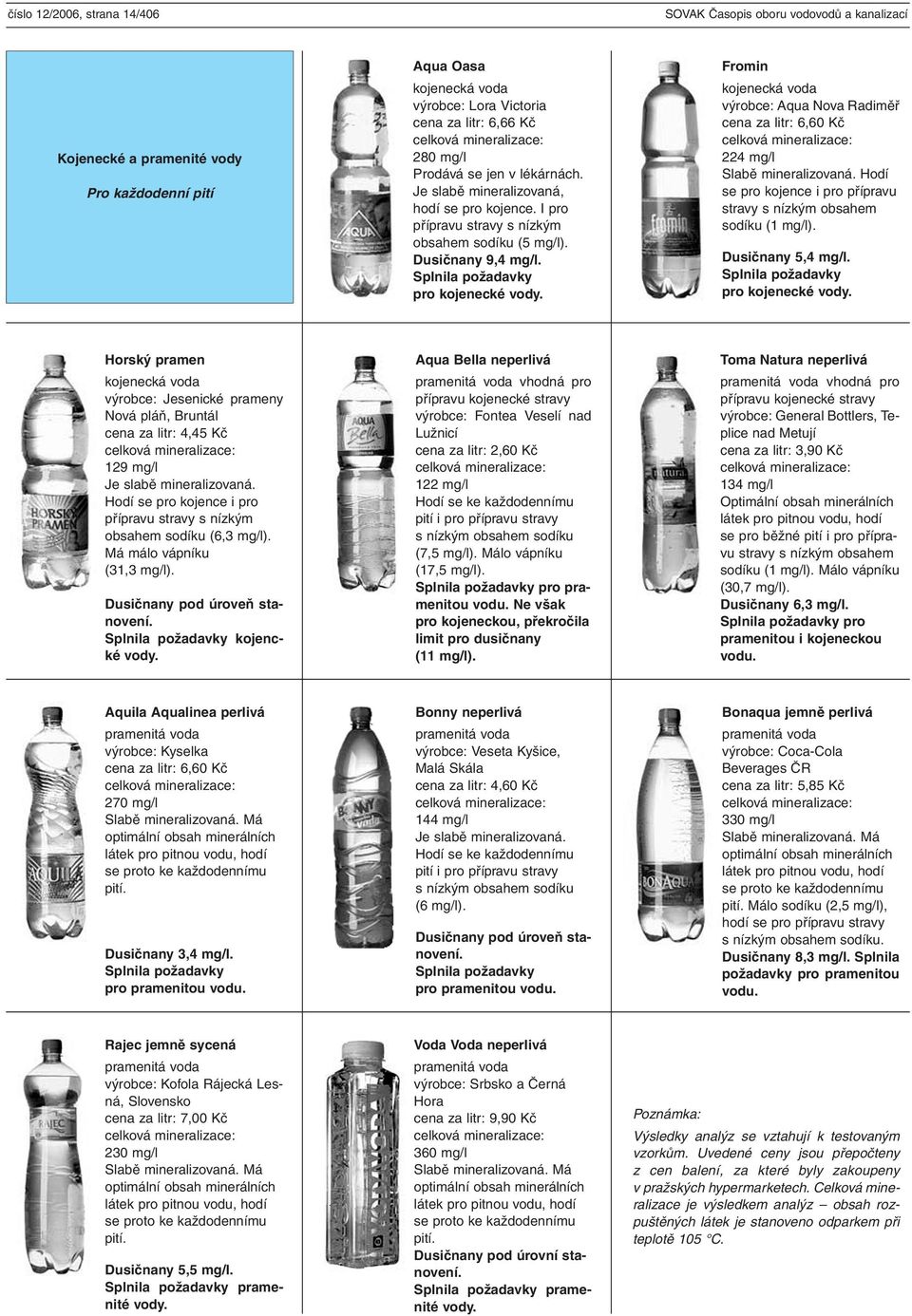 Hodí se pro kojence i pro přípravu sodíku (1 mg/l). Dusičnany 5,4 mg/l.