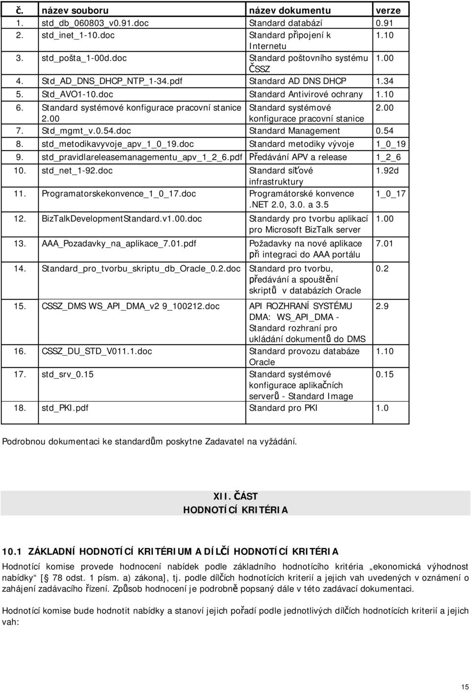 00 konfigurace pracovní stanice 7. Std_mgmt_v.0.54.doc Standard Management 0.54 8. std_metodikavyvoje_apv_1_0_19.doc Standard metodiky vývoje 1_0_19 9. std_pravidlareleasemanagementu_apv_1_2_6.