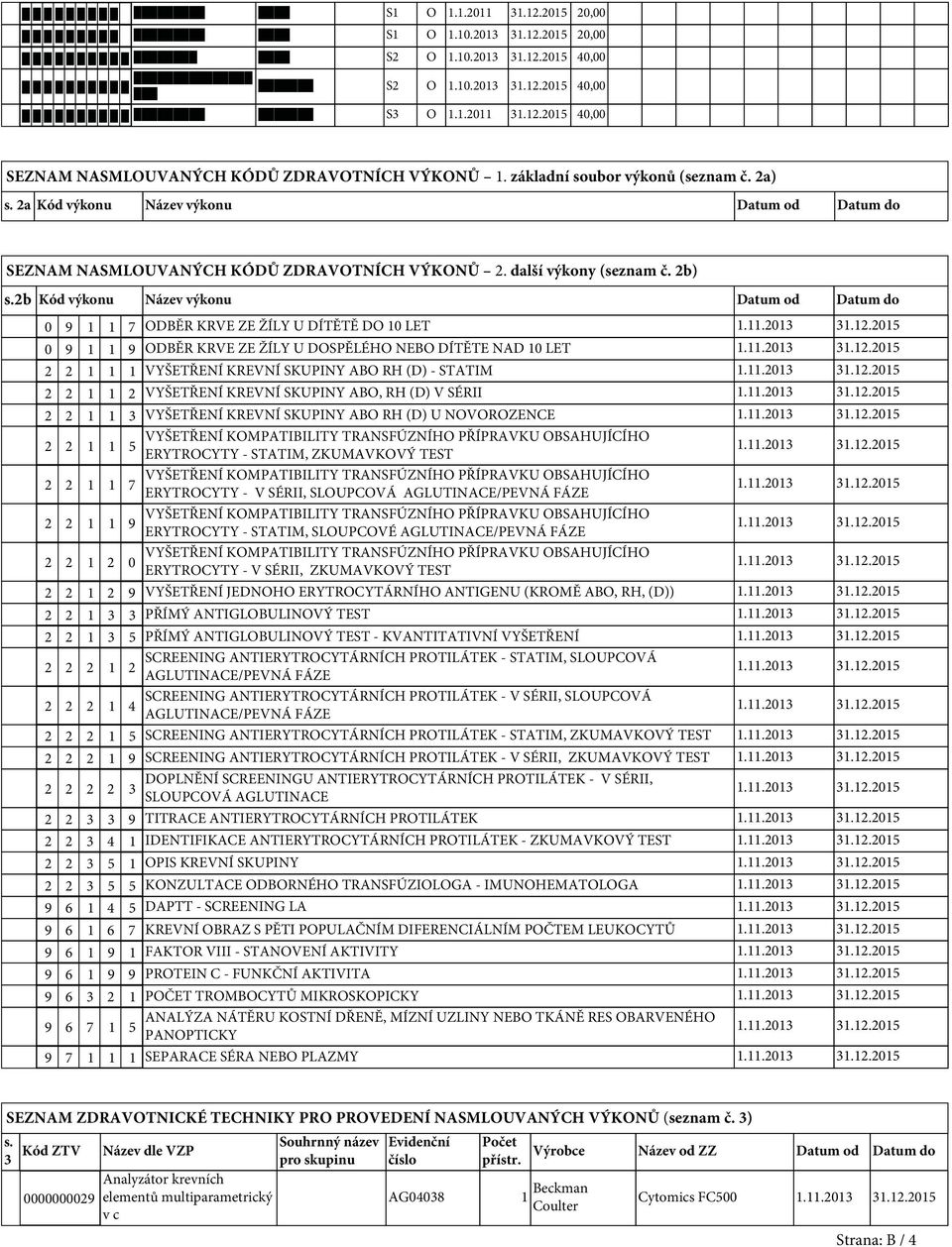2b Kód výkonu Název výkonu Datum od Datum do 0 9 1 1 7 ODBĚR KRVE ZE ŽÍLY U DÍTĚTĚ DO 10 LET 0 9 1 1 9 ODBĚR KRVE ZE ŽÍLY U DOSPĚLÉHO NEBO DÍTĚTE NAD 10 LET 2 2 1 1 1 VYŠETŘENÍ KREVNÍ SKUPINY ABO RH