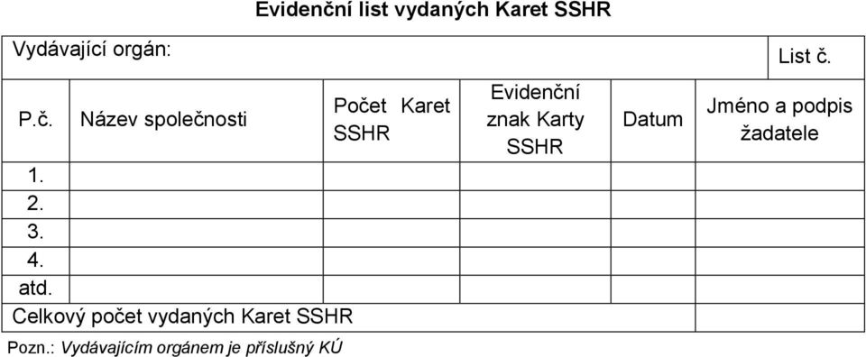 Celkový počet vydaných Karet SSHR Počet Karet SSHR Evidenční