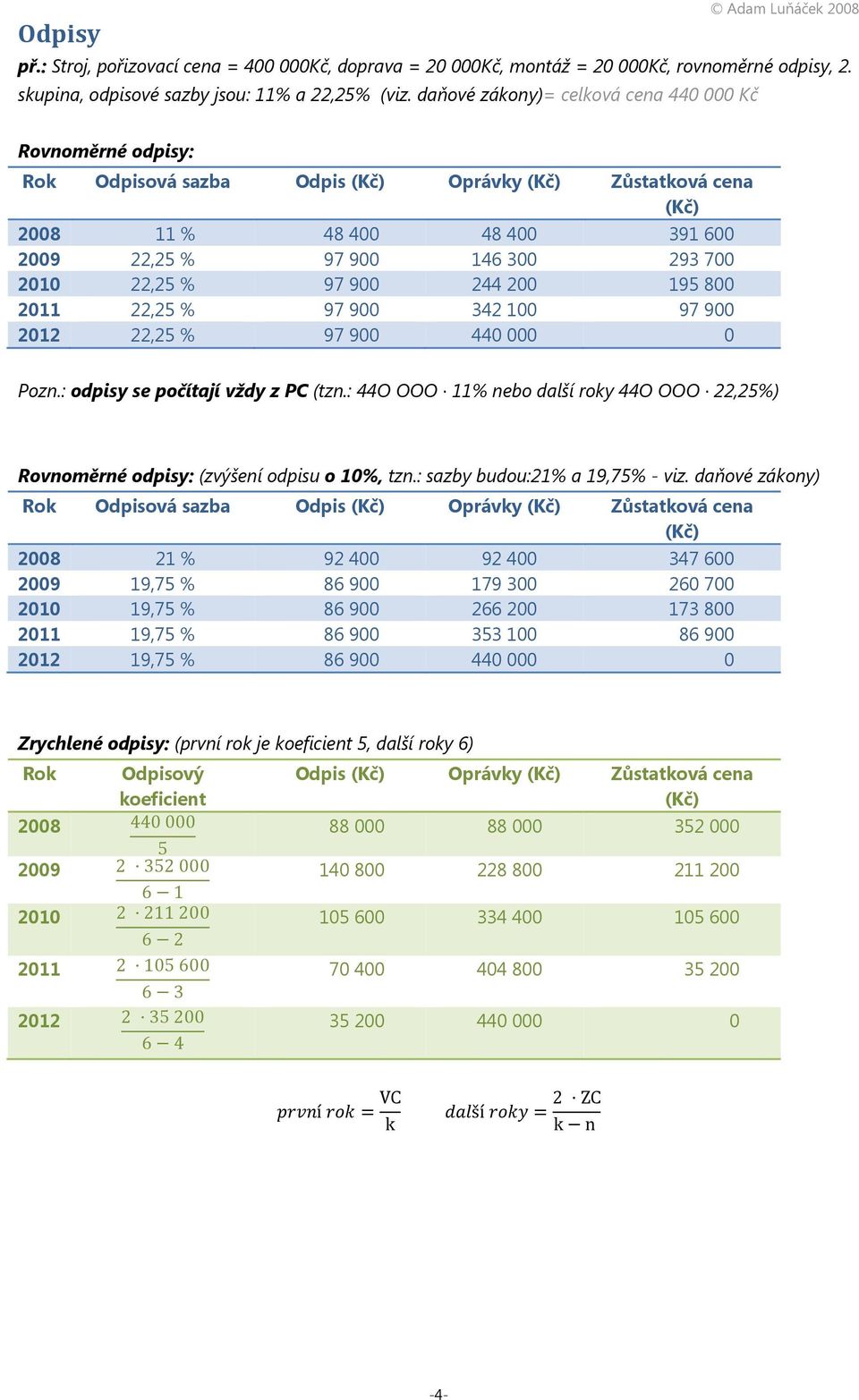 22,25 % 97 900 244 200 195 800 2011 22,25 % 97 900 342 100 97 900 2012 22,25 % 97 900 440 000 0 Pozn.: odpisy se počítají vždy z PC (tzn.