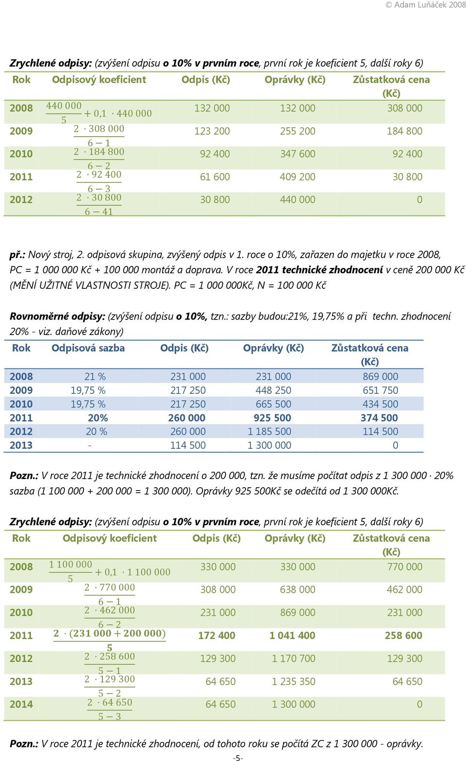 : Nový stroj, 2. odpisová skupina, zvýšený odpis v 1. roce o 10%, zařazen do majetku v roce 2008, PC = 1 000 000 Kč + 100 000 montáž a doprava.