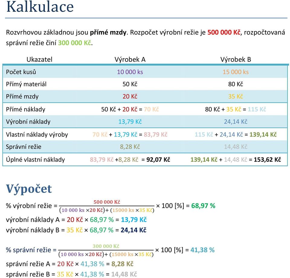 Kč Vlastní náklady výroby 70 Kč + 13,79 Kč = 83,79 Kč 115 Kč + 24,14 Kč = 139,14 Kč Správní režie 8,28 Kč 14,48 Kč Úplné vlastní náklady 83,79 Kč +8,28 Kč = 92,07 Kč 139,14 Kč + 14,48 Kč = 153,62 Kč