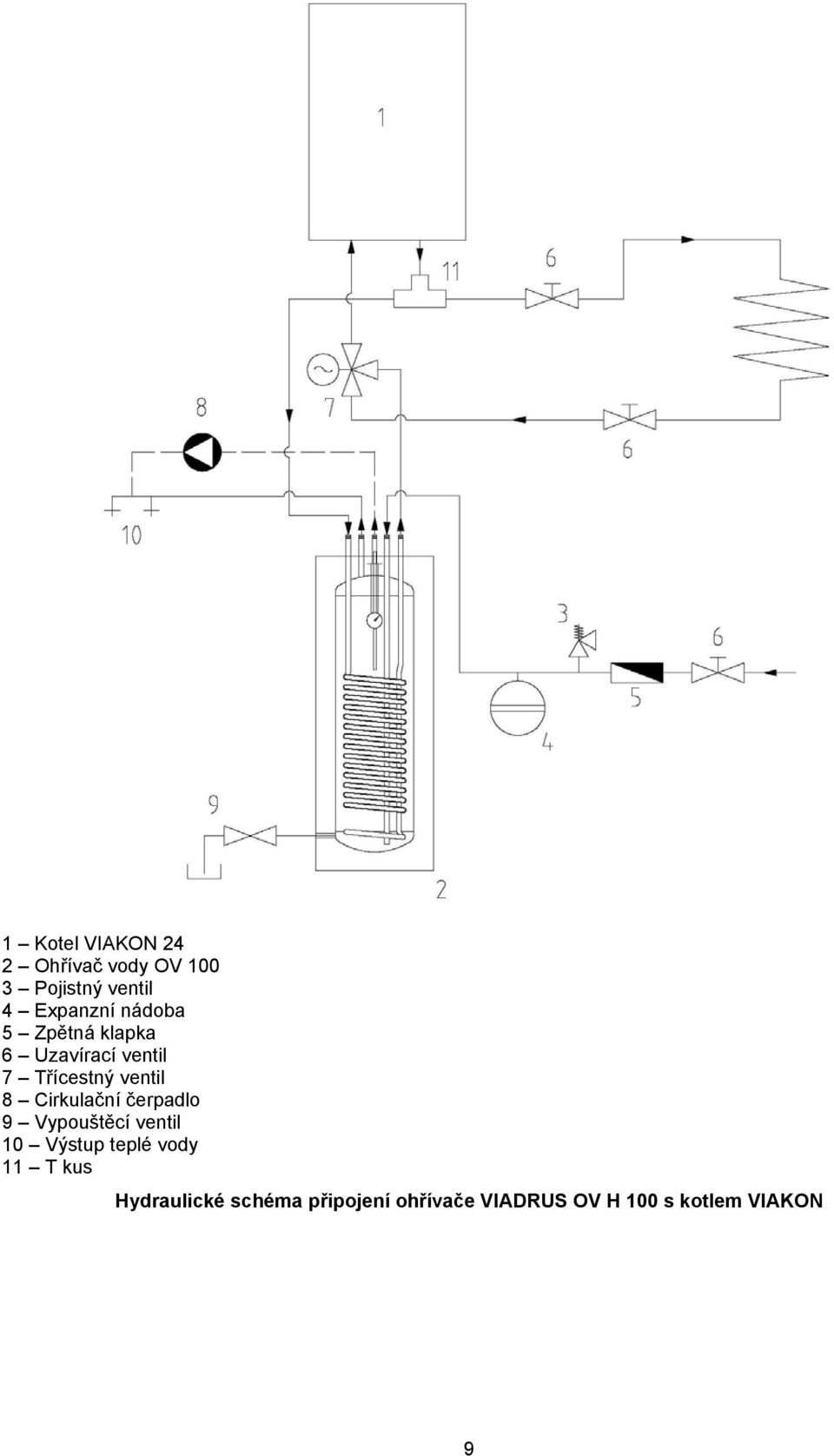 Cirkulační čerpadlo 9 Vypouštěcí ventil 10 Výstup teplé vody 11 T