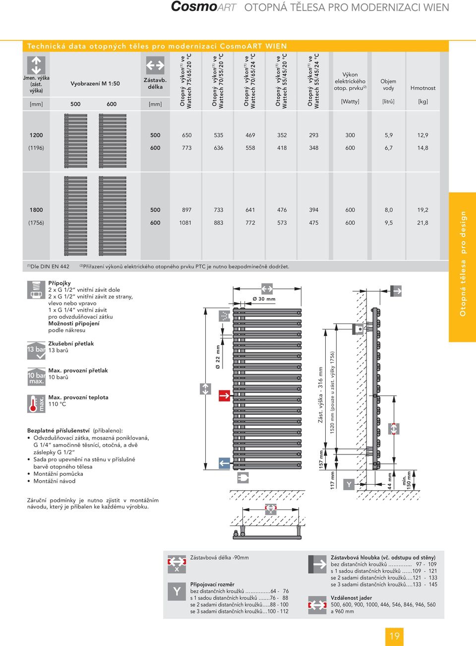 prvku (2) [Watty] Objem vody [litrů] Hmotnost [kg] 1200 500 650 535 469 352 293 300 5,9 12,9 (1196) 773 636 558 418 348 6,7 14,8 1800 (1756) 500 (1) Dle DIN EN 442 (2) Přiřazení výkonů elektrického