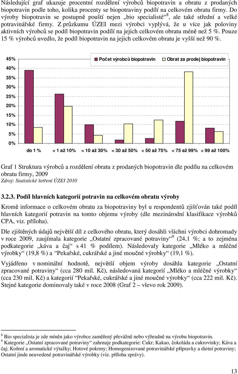 Z průzkumu ÚZEI mezi výrobci vyplývá, že u více jak poloviny aktivních výrobců se podíl biopotravin podílí na jejich celkovém obratu méně než 5 %.