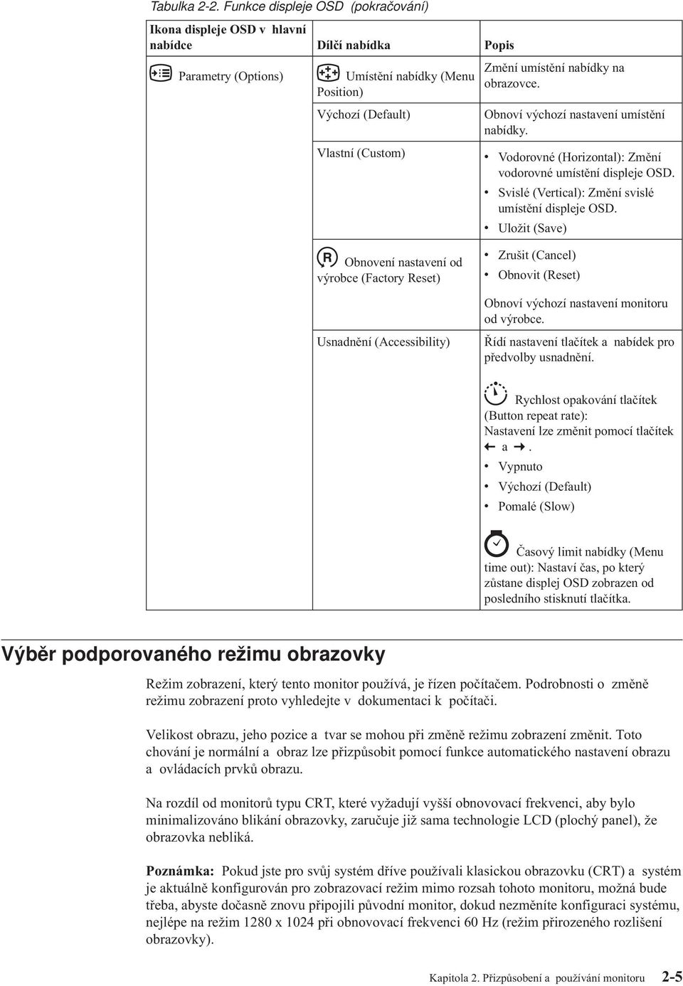 v Uložit (Save) Obnovení nastavení od výrobce (Factory Reset) v Zrušit (Cancel) v Obnovit (Reset) Obnoví výchozí nastavení monitoru od výrobce.