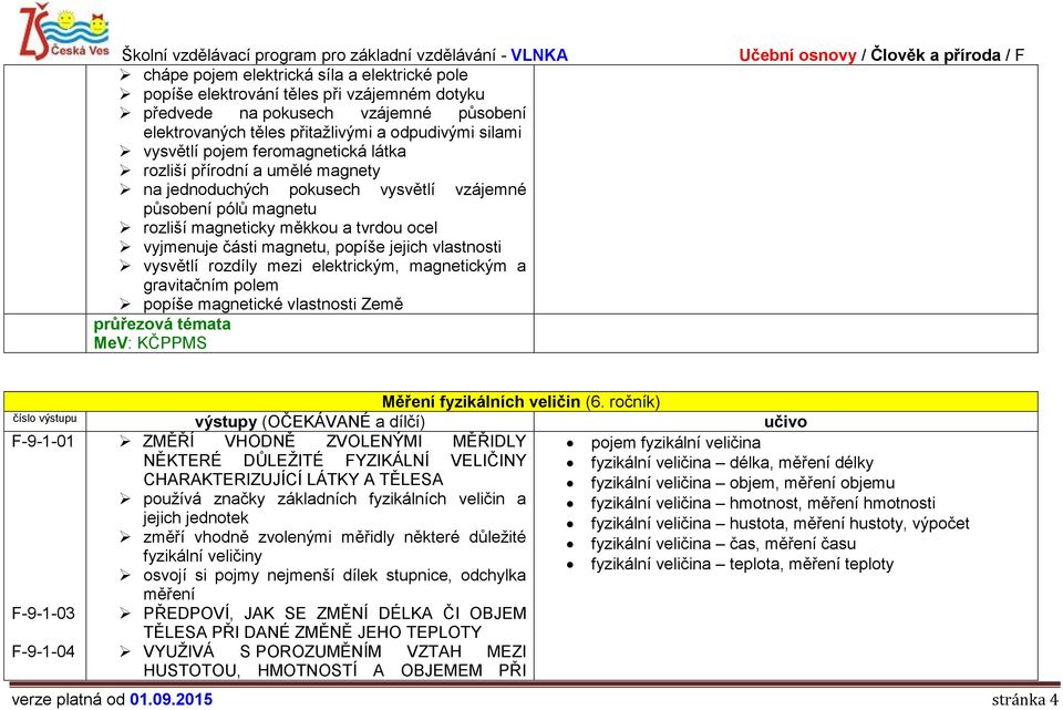 vlastnosti vysvětlí rozdíly mezi elektrickým, magnetickým a gravitačním polem popíše magnetické vlastnosti Země MeV: KČPPMS Měření fyzikálních veličin (6.