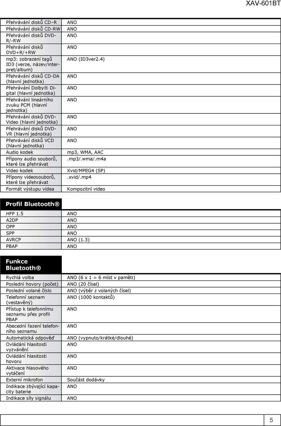 VCD (hlavní jednotka) Audio kodek Přípony audio souborů, které lze přehrávat Video kodek Přípony videosouborů, které lze přehrávat Formát výstupu videa (ID3ver2.4) mp3, WMA, AAC.mp3/.wma/.