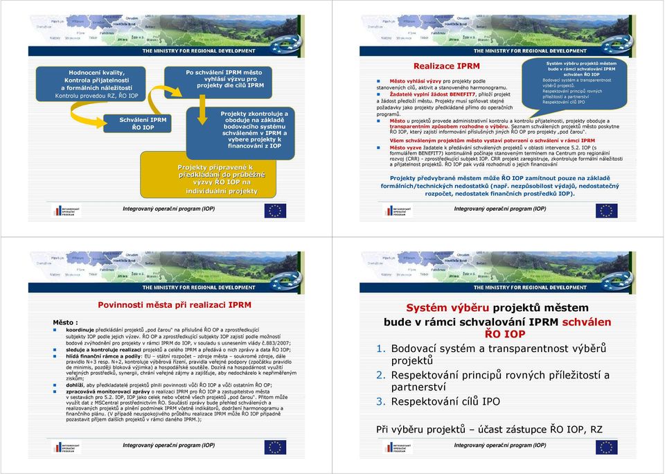 IPRM Systém výběru projektů městem bude v rámci schvalování IPRM schválen Město vyhlásí výzvy pro projekty podle Bodovací systém a transparentnost stanovených cílů, aktivit a stanoveného harmonogramu.