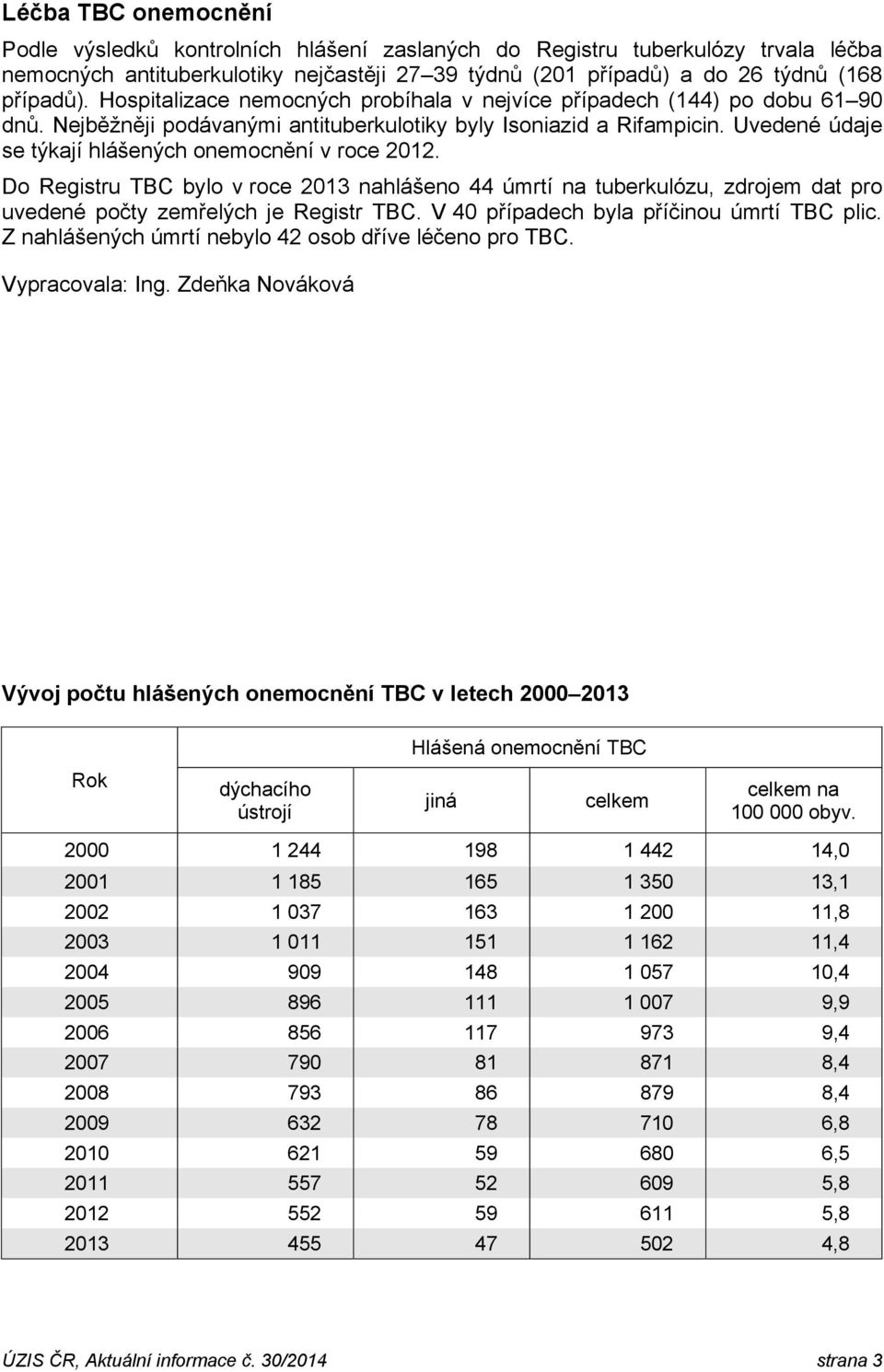 Uvedené údaje se týkají hlášených onemocnění v roce 2012. Do Registru TBC bylo v roce 2013 nahlášeno 44 úmrtí na tuberkulózu, zdrojem dat pro uvedené počty zemřelých je Registr TBC.