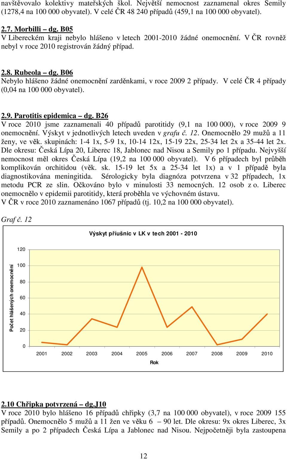 B6 Nebylo hlášeno žádné onemocnění zarděnkami, v roce 29 2 případy. V celé ČR 4 případy (,4 na 1 obyvatel). 2.9. Parotitis epidemica dg.