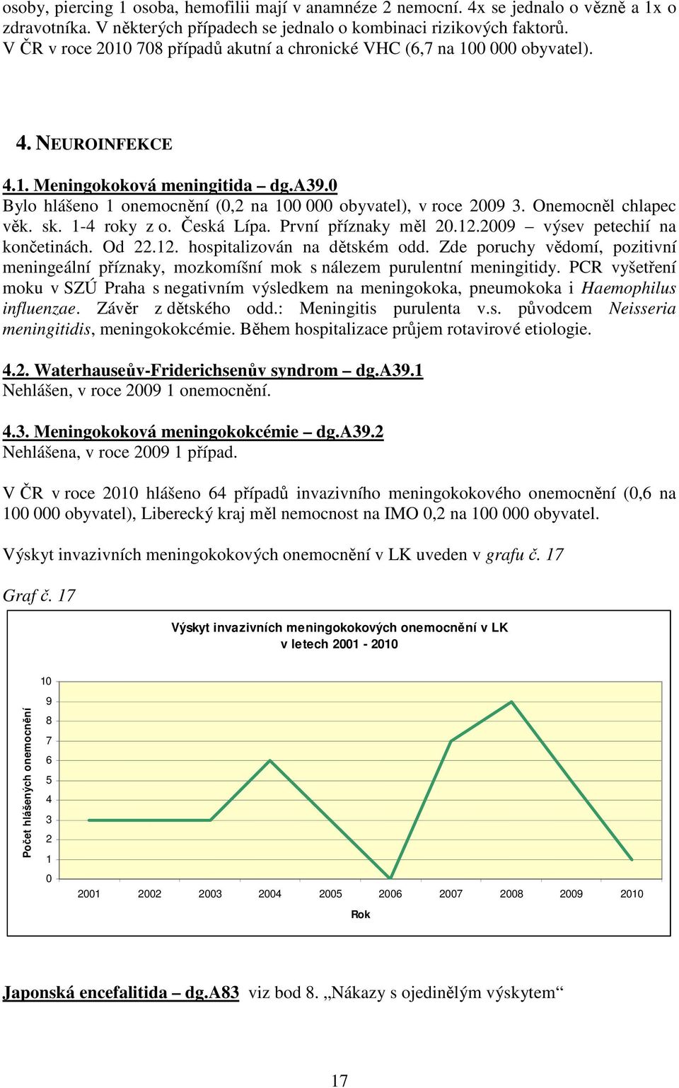 Onemocněl chlapec věk. sk. 1-4 roky z o. Česká Lípa. První příznaky měl 2.12.29 výsev petechií na končetinách. Od 22.12. hospitalizován na dětském odd.