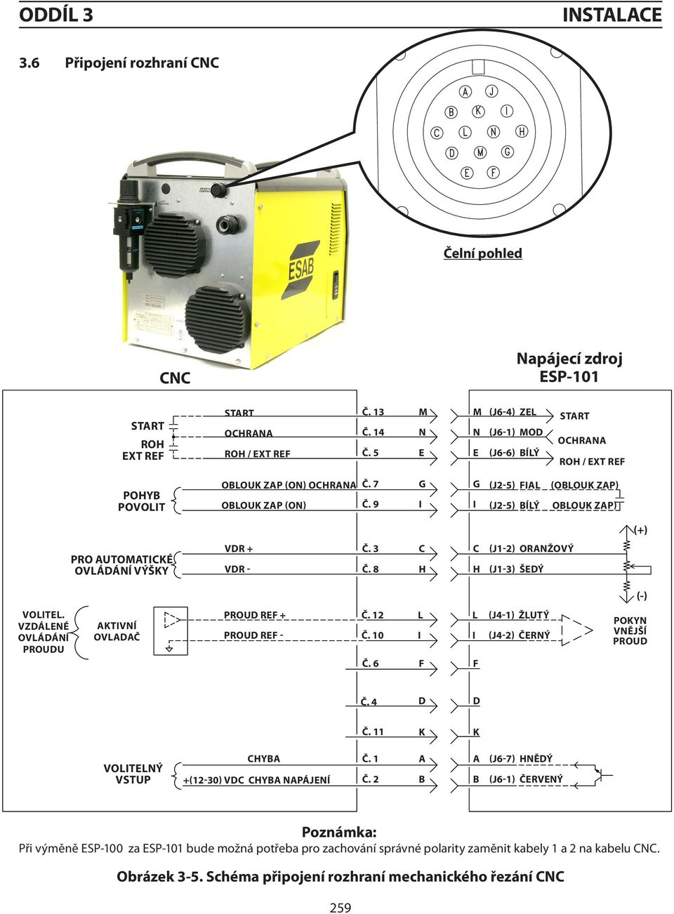 9 G I G I (J2-5) FIAL (J2-5) BÍLÝ (oblouk ZAP) oblouk ZAP) (+) Pro automatické ovládání výšky VDR + VDR - č. 3 č. 8 C H C H (J1-2) ORANŽOVÝ (J1-3) ŠEDÝ (-) VOLITEL.