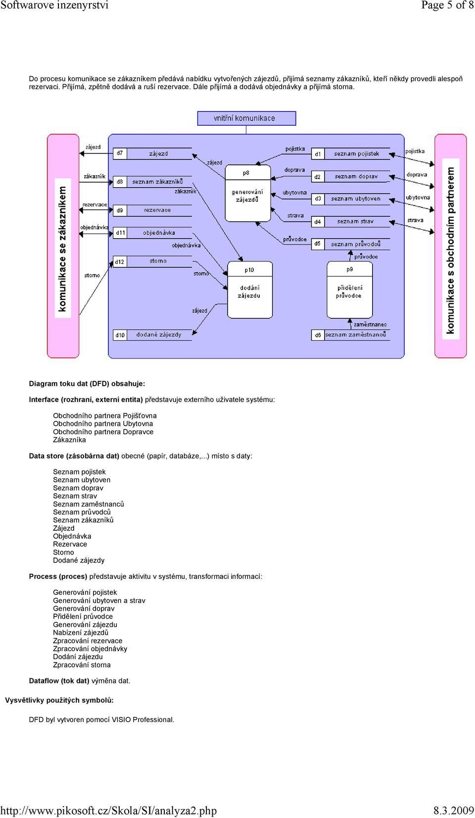 Diagram toku dat (DFD) obsahuje: Interface (rozhraní, externí entita) představuje externího uživatele systému: Obchodního partnera Pojišťovna Obchodního partnera Ubytovna Obchodního partnera Dopravce