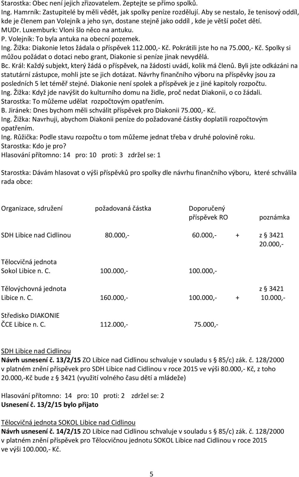 Volejník: To byla antuka na obecní pozemek. Ing. Žižka: Diakonie letos žádala o příspěvek 112.000,- Kč. Pokrátili jste ho na 75.000,- Kč. Spolky si můžou požádat o dotaci nebo grant, Diakonie si peníze jinak nevydělá.