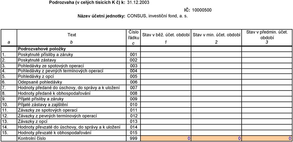 Hodnoty předané do úschovy, do správy a k uložení 007 8. Hodnoty předané k obhospodařování 008 9. Přijaté přísliby a záruky 009 10. Přijaté zástavy a zajištění 010 11.