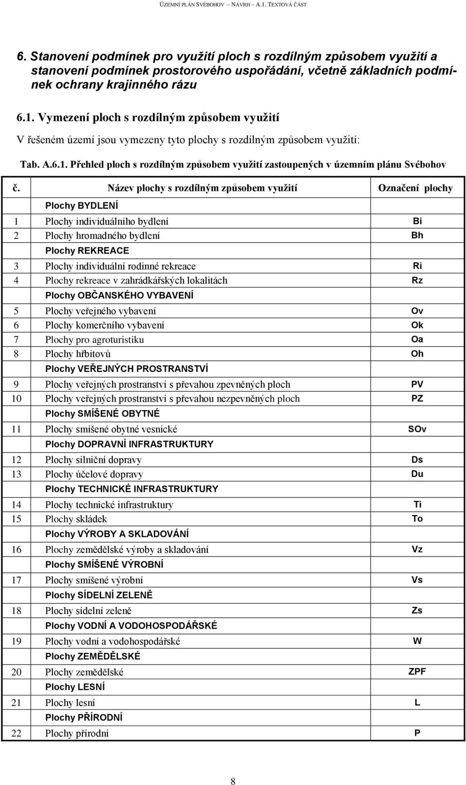 Přehled ploch s rozdílným způsobem využití zastoupených v územním plánu Svébohov č.