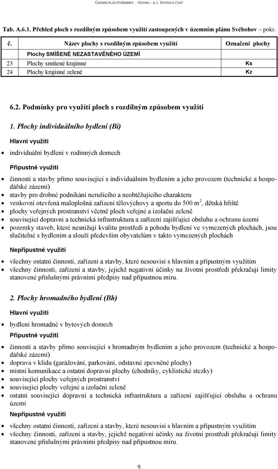 Plochy individuálního bydlení (Bi) individuální bydlení v rodinných domech činnosti a stavby přímo související s individuálním bydlením a jeho provozem (technické a hospodářské zázemí) stavby pro