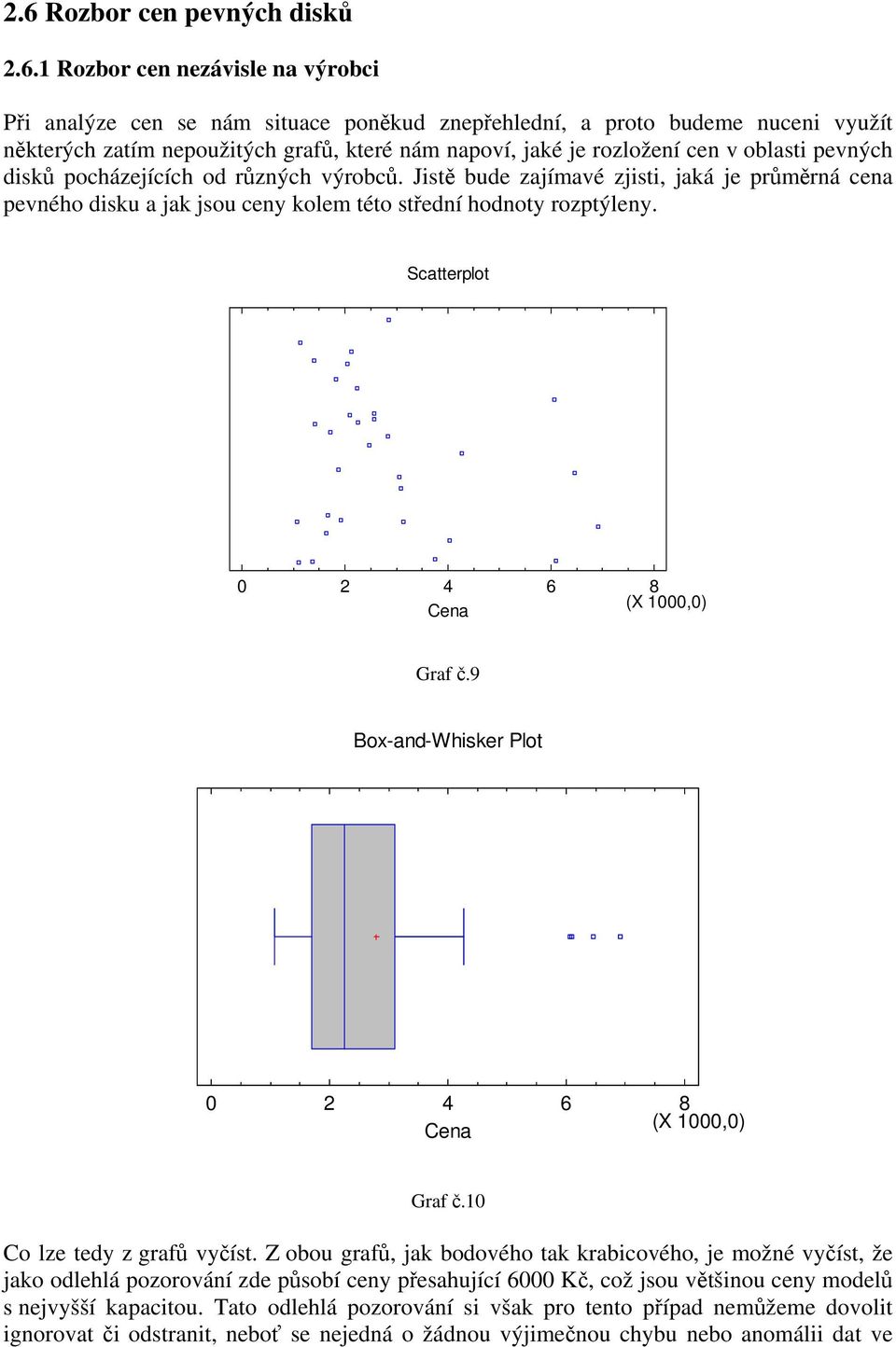 Jistě bude zajímavé zjisti, jaká je průměrná cena pevného disku a jak jsou ceny kolem této střední hodnoty rozptýleny. Scatterplot 0 2 4 6 8 (X 1000,0) Cena Graf č.