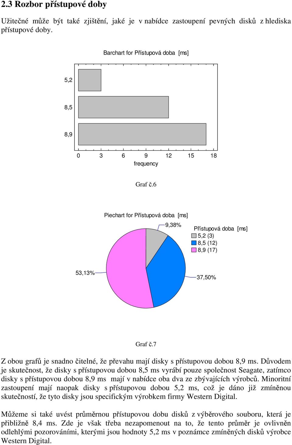 7 Z obou grafů je snadno čitelné, že převahu mají disky s přístupovou dobou 8,9 ms.