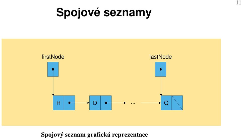 .. H D Q Spojový