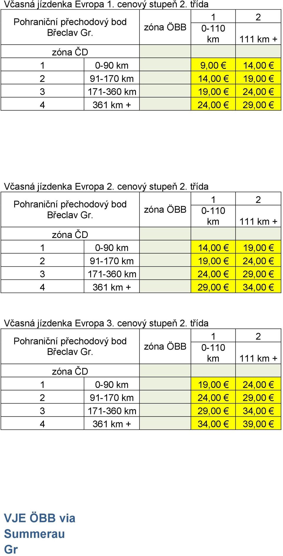 třída Pohraniční přechodový bod Břeclav Gr.