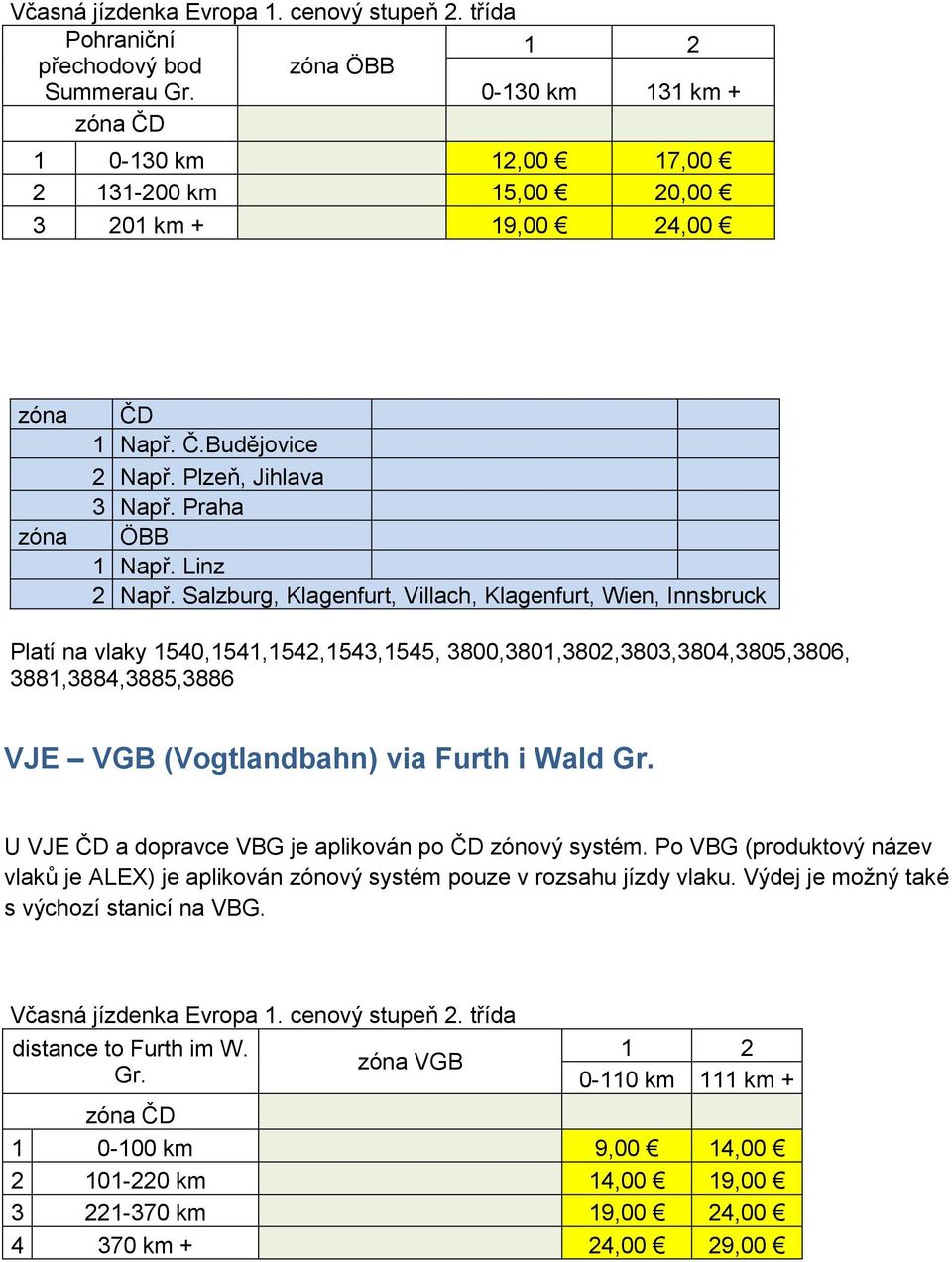 Salzburg, Klagenfurt, Villach, Klagenfurt, Wien, Innsbruck Platí na vlaky 1540,1541,1542,1543,1545, 3800,3801,3802,3803,3804,3805,3806, 3881,3884,3885,3886 VJE VGB (Vogtlandbahn) via Furth i Wald Gr.