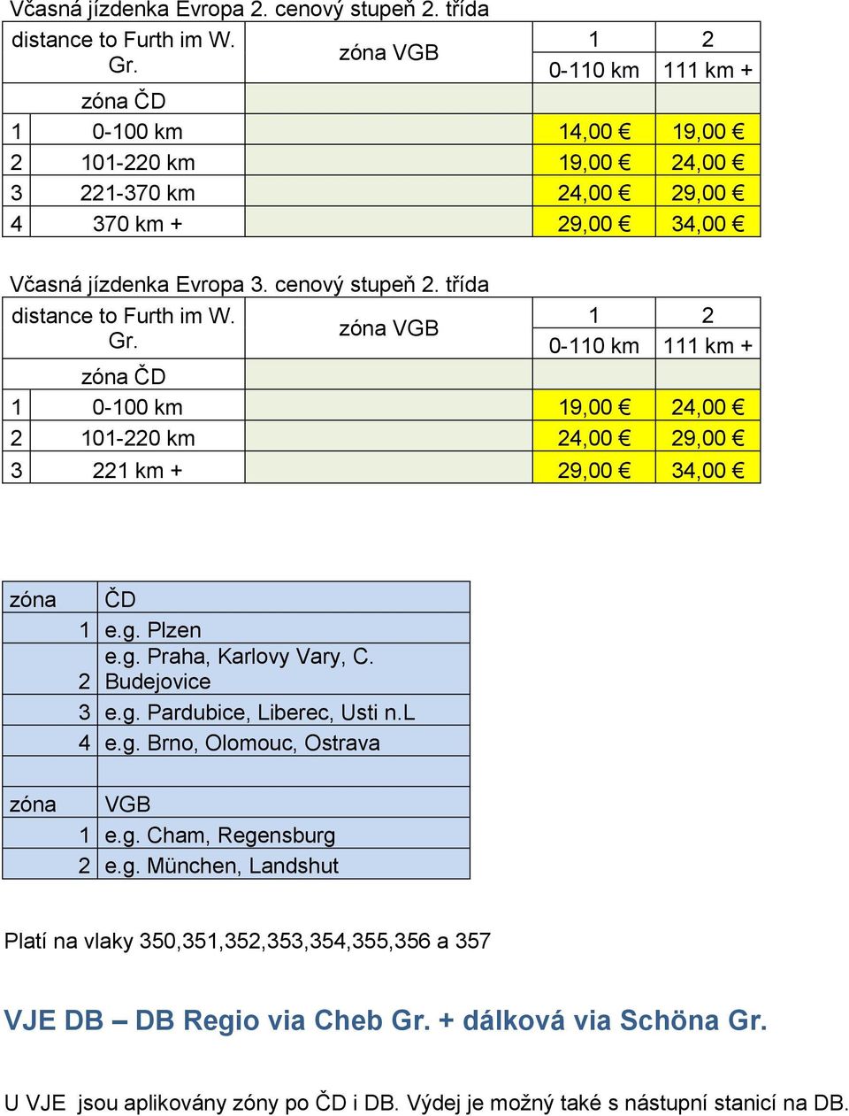 VGB Gr. 0-110 111 + 1 0-100 19,00 24,00 2 101-220 24,00 29,00 3 221 + 29,00 34,00 ČD 1 e.g. Plzen e.g. Praha, Karlovy Vary, C. 2 Budejovice 3 e.g. Pardubice, Liberec, Usti n.