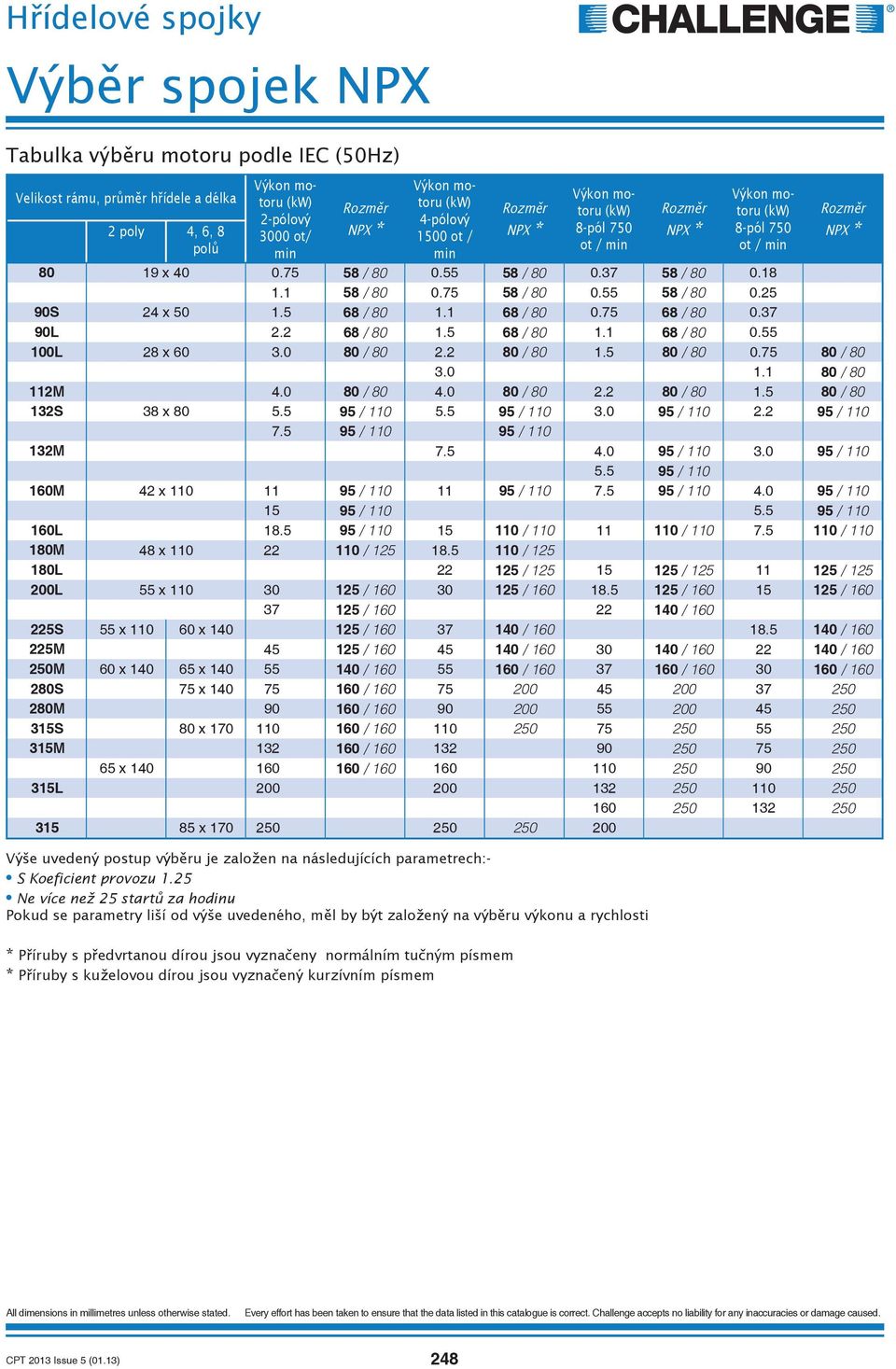 1 68 / 80 0.75 68 / 80 0.37 90.2 68 / 80 1.5 68 / 80 1.1 68 / 80 0.55 1008 x 60 3.0 80 / 80 2.2 80 / 80 1.5 80 / 80 0.75 80 / 80 3.0 1.1 80 / 80 112M 4.0 80 / 80 4.0 80 / 80 2.2 80 / 80 1.5 80 / 80 132S 38 x 80 5.