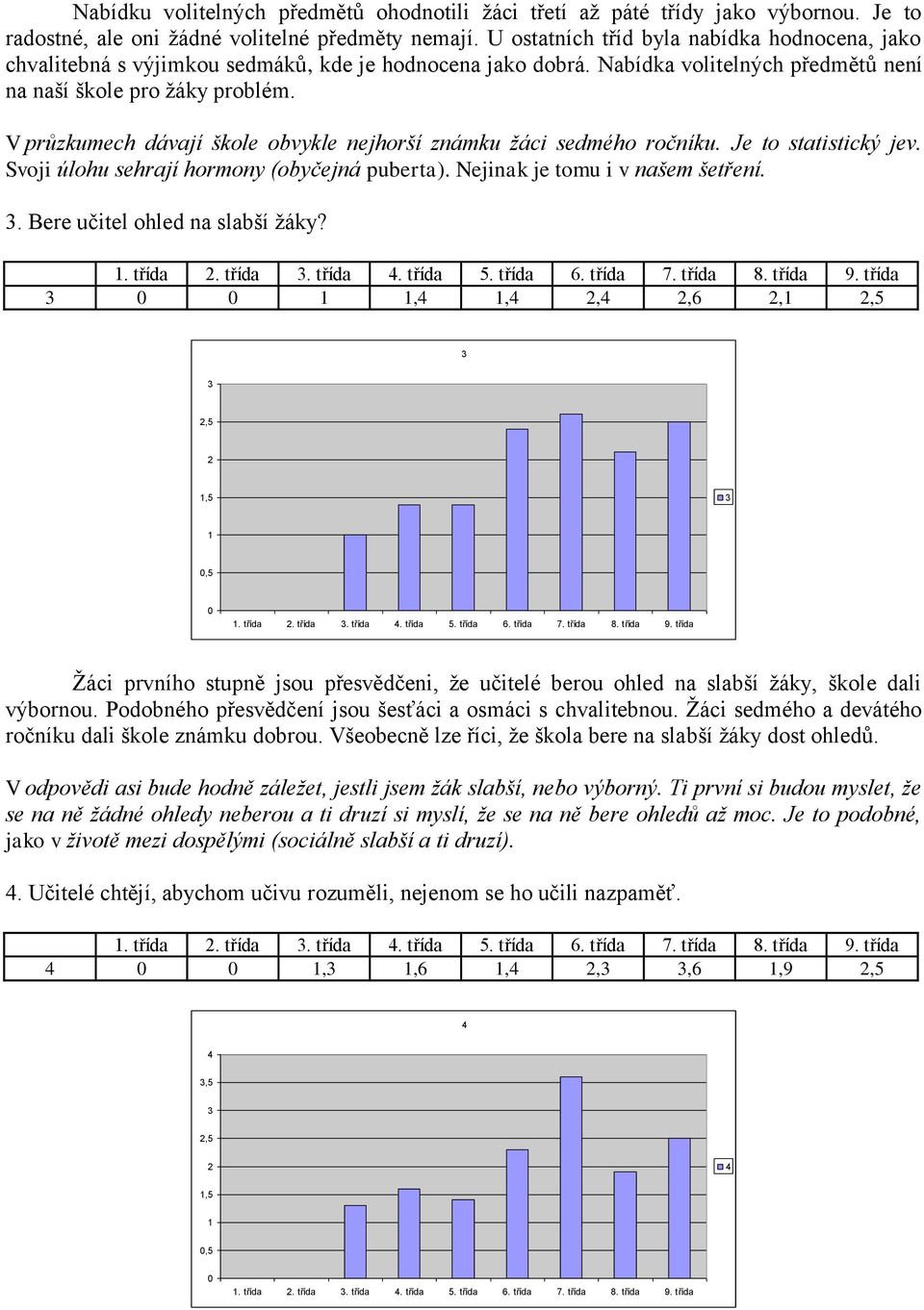 V průzkumech dávají škole obvykle nejhorší známku žáci sedmého ročníku. Je to statistický jev. Svoji úlohu sehrají hormony (obyčejná puberta). Nejinak je tomu i v našem šetření.