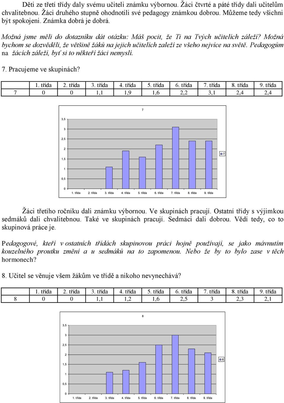 Možná bychom se dozvěděli, že většině žáků na jejich učitelích zaleží ze všeho nejvíce na světě. Pedagogům na žácích záleží, byť si to někteří žáci nemyslí. 7. Pracujeme ve skupinách?