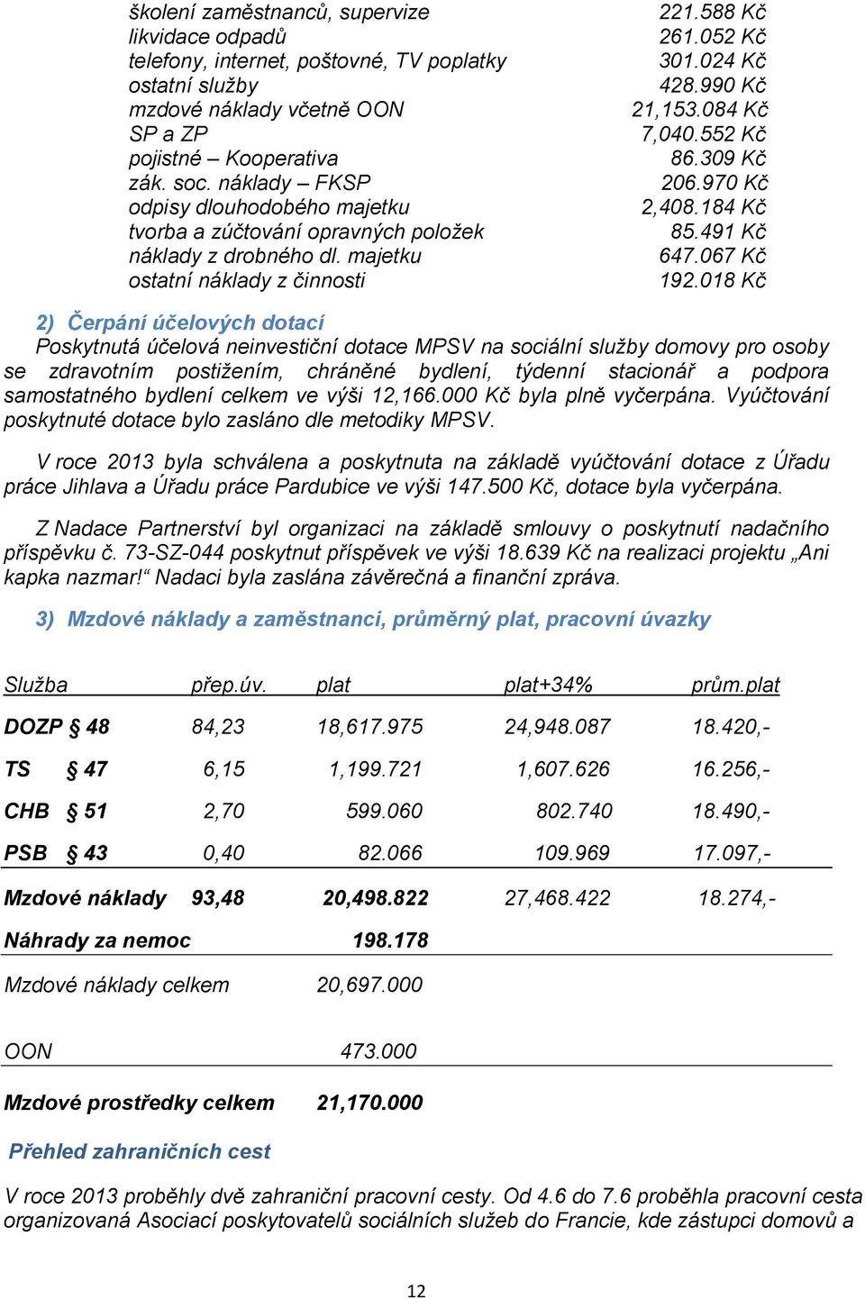 552 Kč 86.309 Kč 206.970 Kč 2,408.184 Kč 85.491 Kč 647.067 Kč 192.