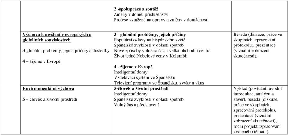 způsoby volného času: velká obchodní centra Život jedné Nobelové ceny v Kolumbii 4 - žijeme v Evropě Inteligentní domy Vzdělávací systém ve Španělsku Televizní programy ve Španělsku, zvyky a vkus