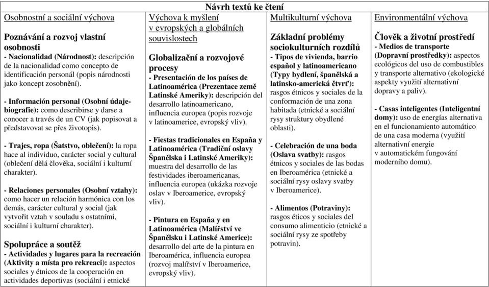 - Trajes, ropa (Šatstvo, oblečení): la ropa hace al individuo, carácter social y cultural (oblečení dělá člověka, sociální i kulturní charakter).