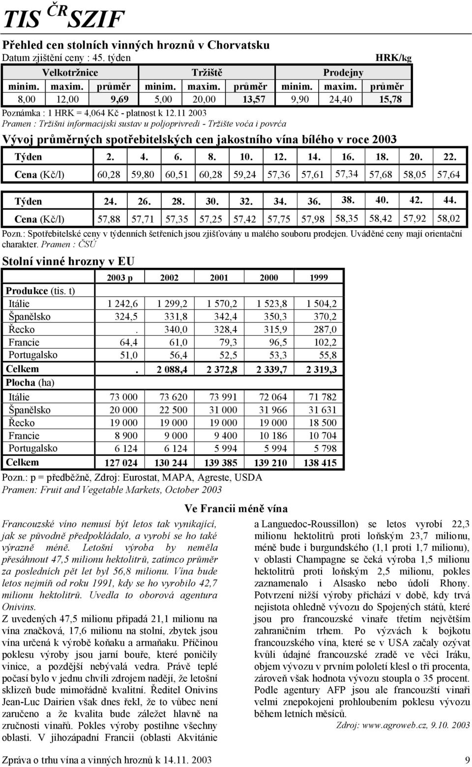 11 2003 Pramen : Tržišni informacijski sustav u poljoprivredi - Tržište voća i povrća Vývoj průměrných spotřebitelských cen jakostního vína bílého v roce 2003 HRK/kg Týden 2. 4. 6. 8. 10. 12. 14. 16.