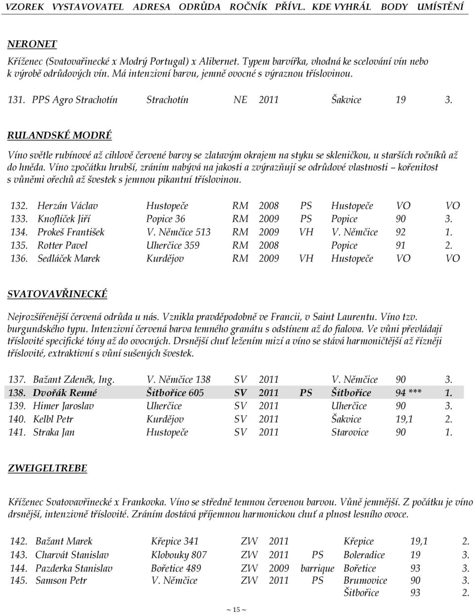 13 PPS Agro Strachotín Strachotín NE 2011 Šakvice 19 RULANDSKÉ MODRÉ Víno světle rubínové až cihlově červené barvy se zlatavým okrajem na styku se skleničkou, u starších ročníků až do hněda.