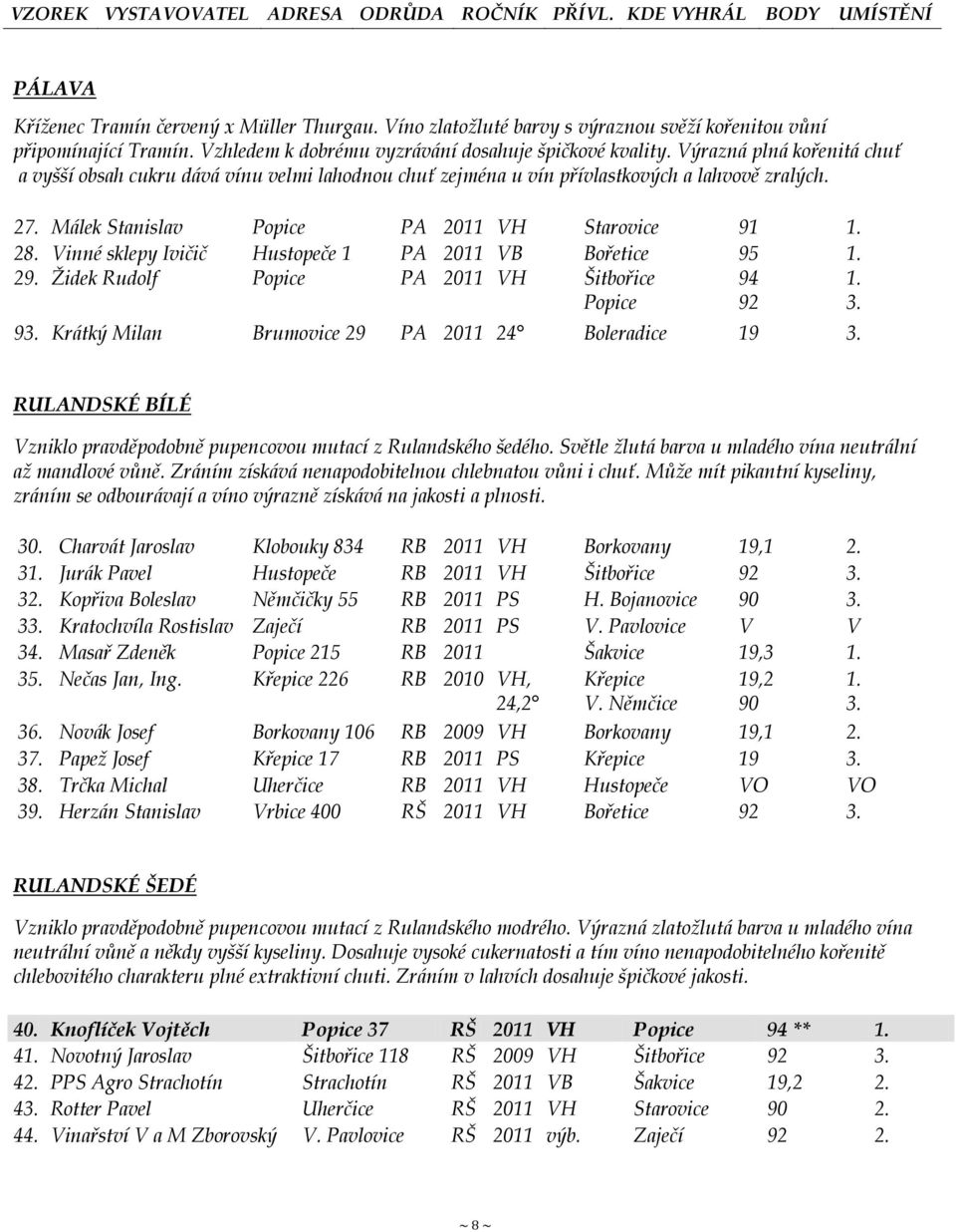 Málek Stanislav Popice PA 2011 VH Starovice 91 28. Vinné sklepy Ivičič Hustopeče 1 PA 2011 VB Bořetice 95 29.