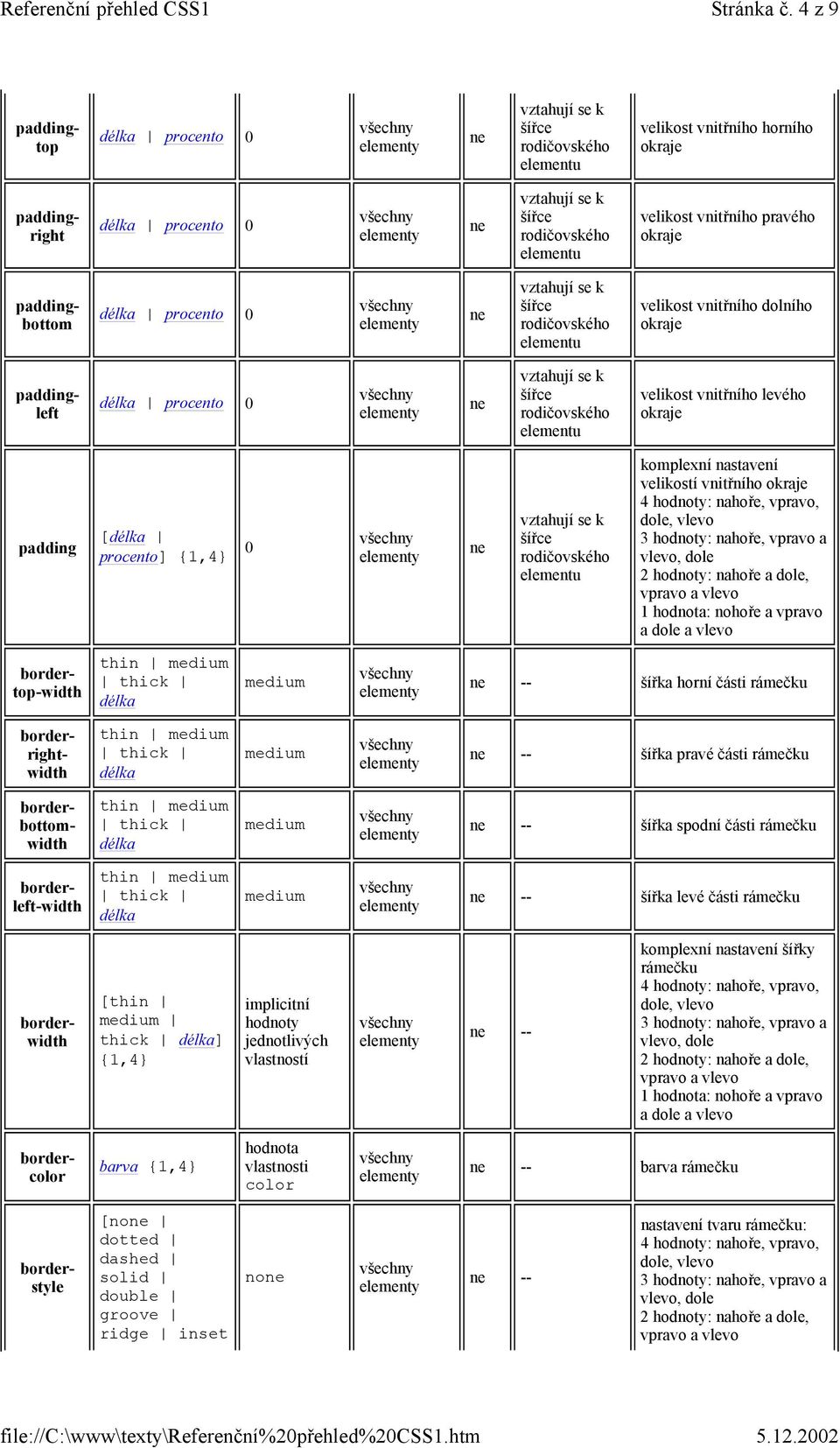 [délka procento] {1,4} komplexní nastavení velikostí vnitřního okraje 4 : nahoře, vpravo, dole, vlevo 3 : nahoře, vpravo a vlevo, dole 2 : nahoře a dole, vpravo a vlevo 1 : nohoře a vpravo a dole a