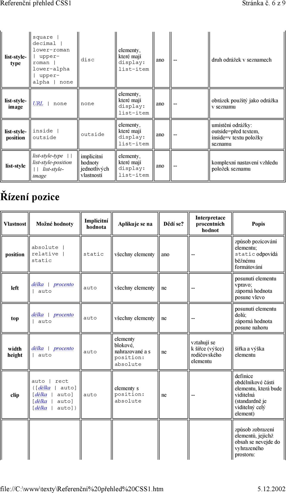 list-item obrázek použitý jako odrážka v seznamu list-styleposition inside outside outside, které mají display: list-item umístění odrážky: outside=před textem, inside=v textu položky seznamu