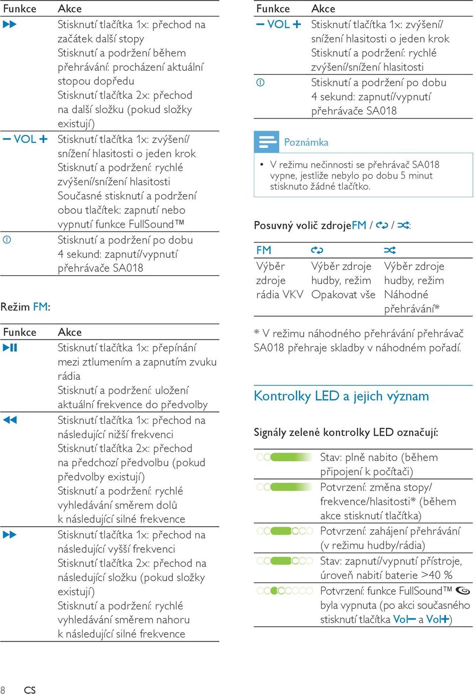 zapnutí nebo vypnutí funkce FullSound Stisknutí a podržení po dobu 4 sekund: zapnutí/vypnutí přehrávače SA018 Funkce VOL Akce Stisknutí tlačítka 1x: zvýšení/ snížení hlasitosti o jeden krok Stisknutí