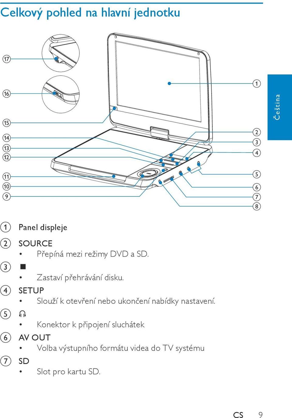 d SETUP Slouží k otevření nebo ukončení nabídky nastavení.