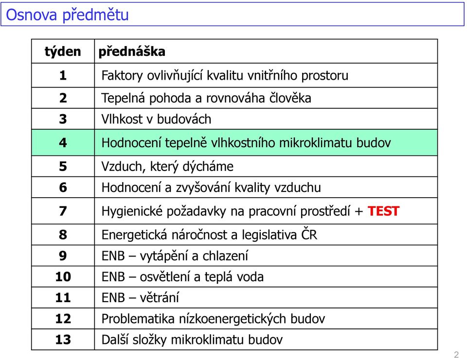 kvality vzduchu 7 Hygienické požadavky na pracovní prostředí + TEST 8 Energetická náročnost a legislativa ČR 9 ENB vytápění
