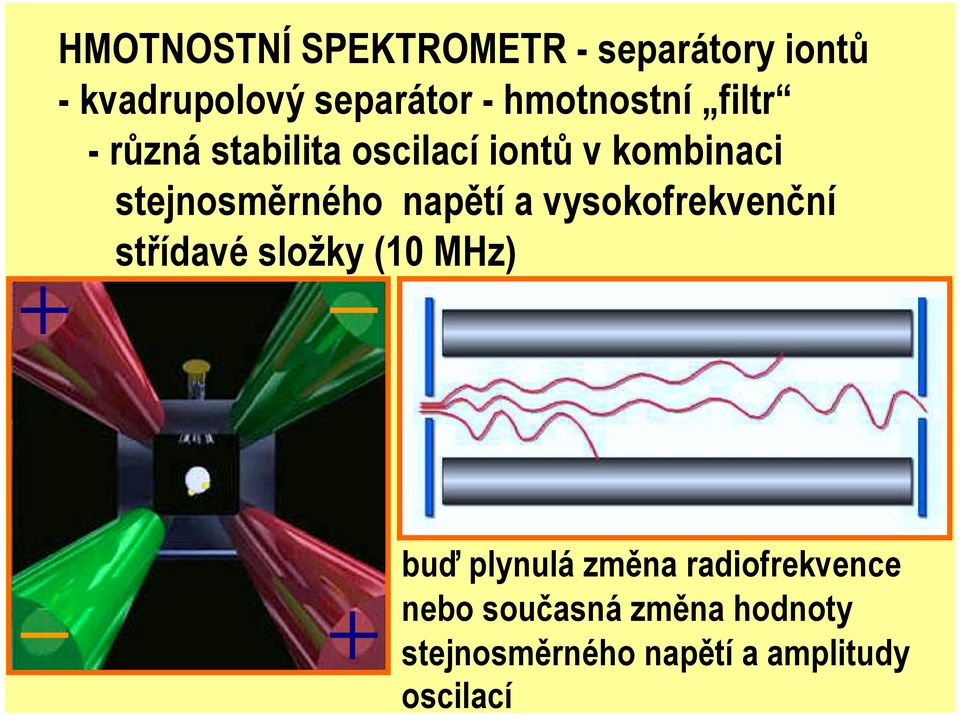 stejnosměrného napětí a vysokofrekvenční střídavé složky (10 MHz) buď