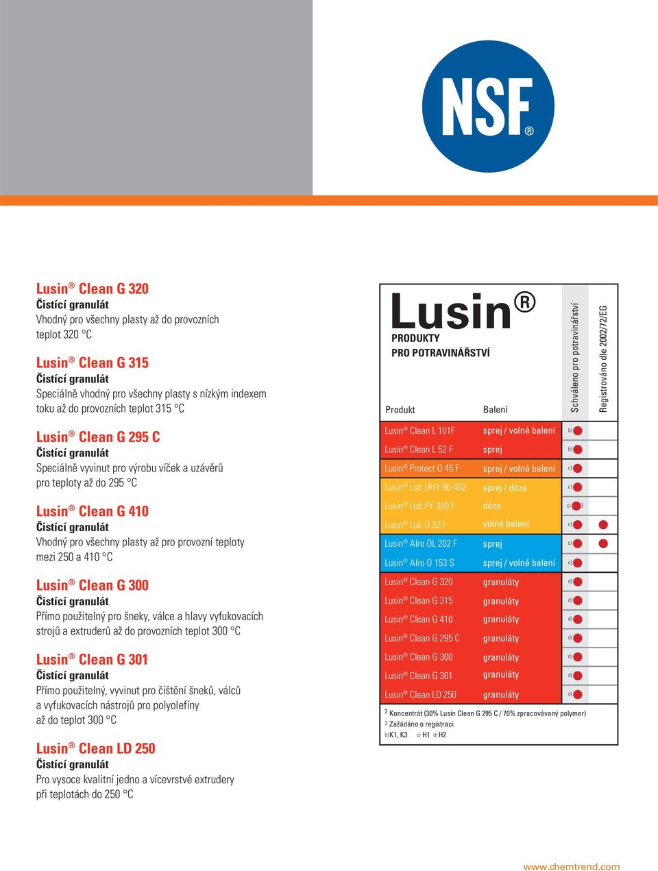 víček a uzávěrů pro teploty až do 295 C Lusin Clean G 410 Čistící granulát Vhodný pro všechny plasty až pro provozní teploty mezi 250 a 410 C Lusin Clean G 300 Čistící granulát Přímo použitelný pro