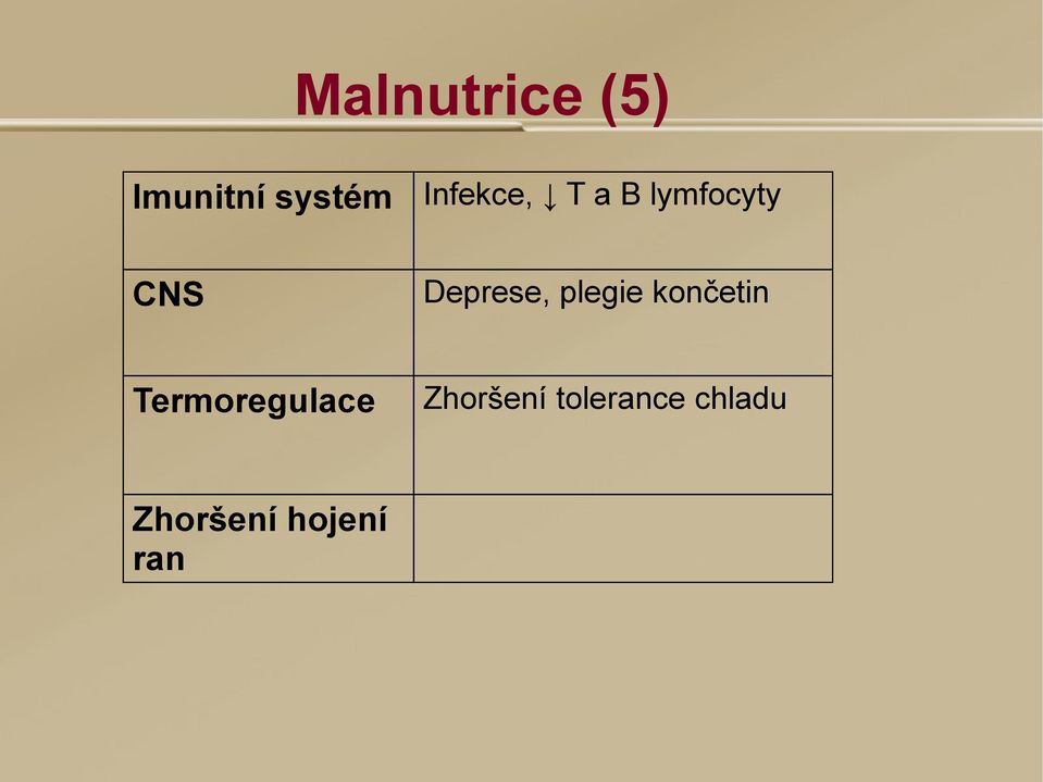 Deprese, plegie končetin