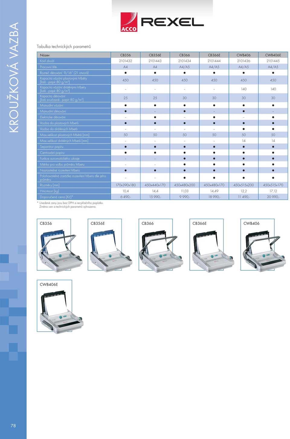 g/m 2 ] 450 450 450 450 450 450 140 140 25 25 30 30 30 30 Manuální vázání Manuální děrování Elektrické děrování Vazba do plastových hřbetů Vazba do drátěných hřbetů Max.